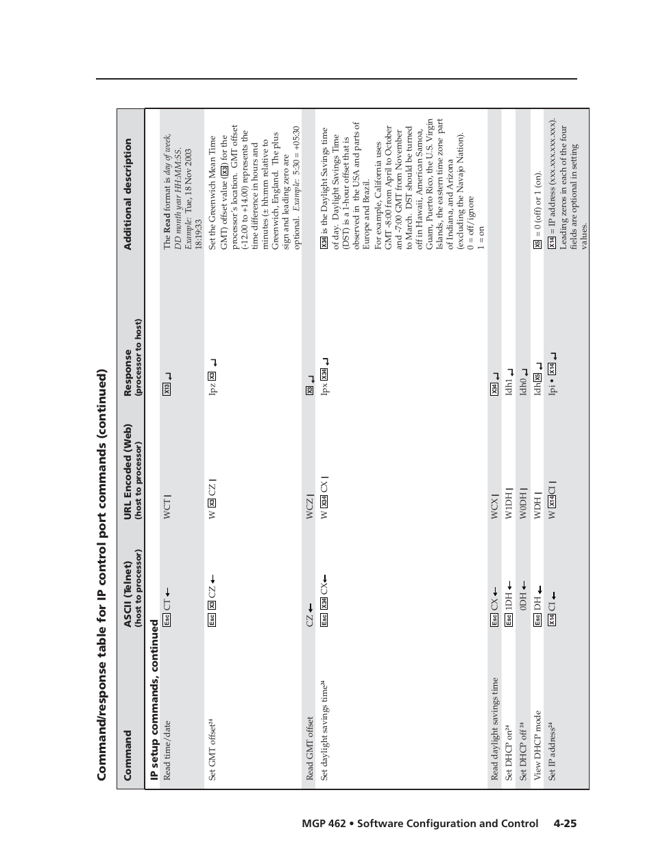 Extron Electronics MGP 462D User Manual | Page 73 / 130
