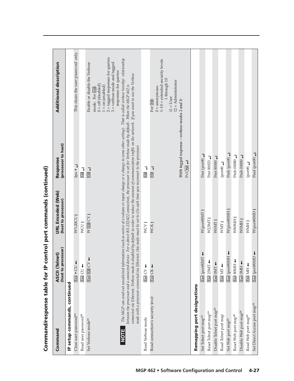 Extron Electronics MGP 462D User Manual | Page 75 / 130