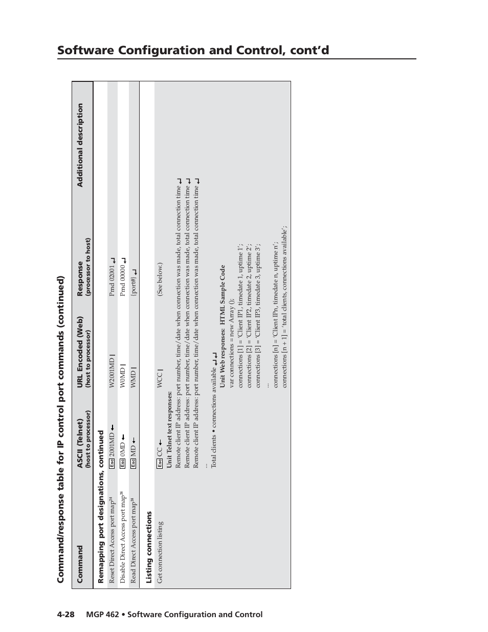 Software configuration and control, cont’d | Extron Electronics MGP 462D User Manual | Page 76 / 130