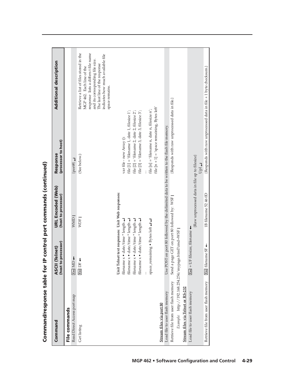Extron Electronics MGP 462D User Manual | Page 77 / 130