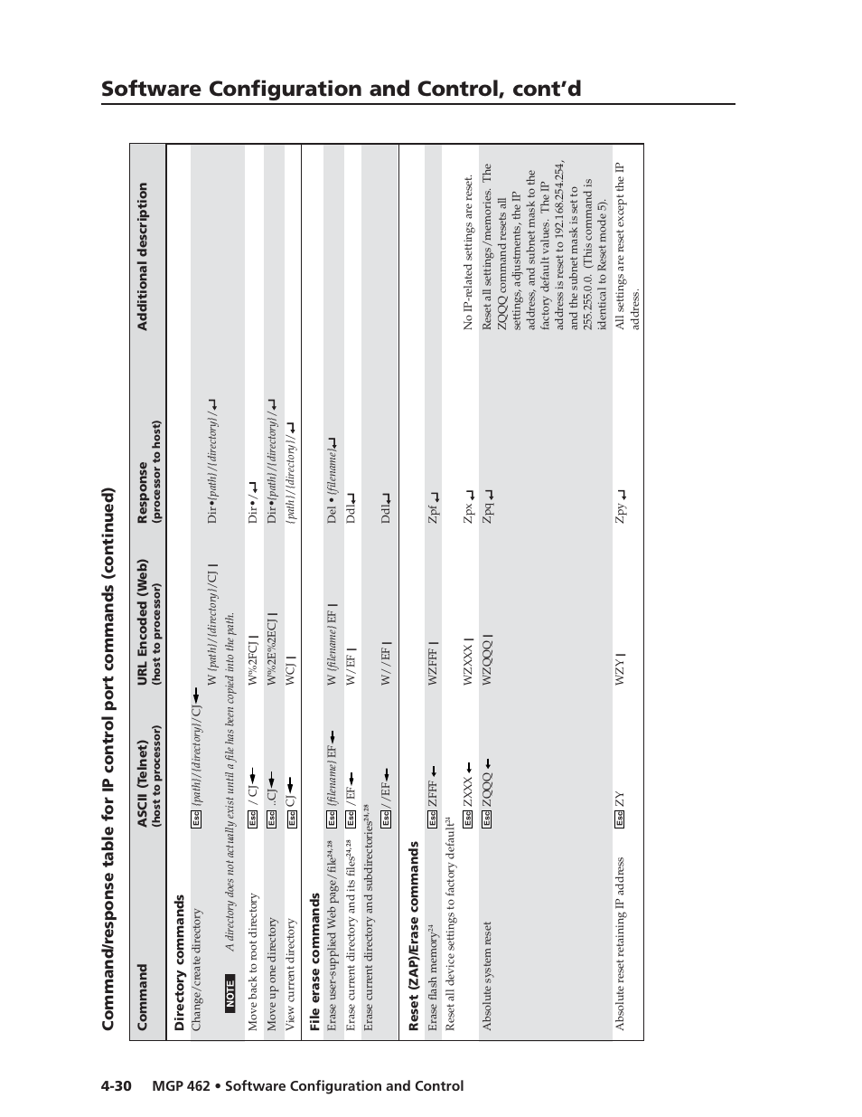 Software configuration and control, cont’d | Extron Electronics MGP 462D User Manual | Page 78 / 130