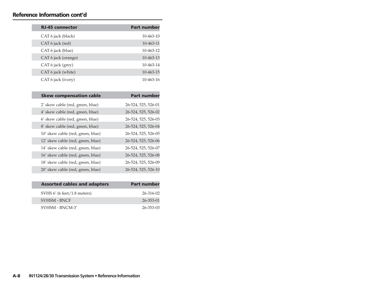 Reference information cont’d | Extron Electronics IN1130 User’s Manual User Manual | Page 17 / 17