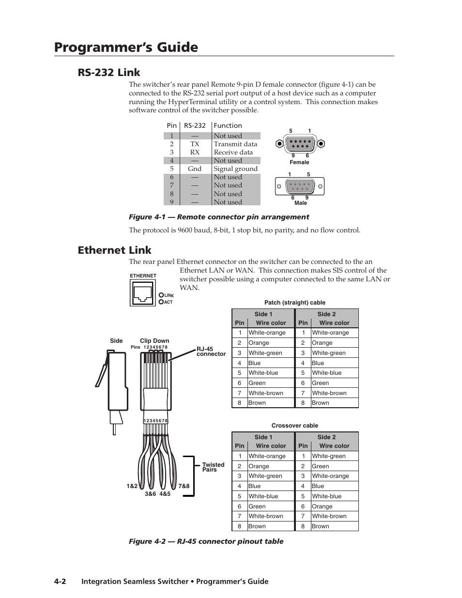 Programmer’s guide, Rs-232 link, Ethernet link | Extron Electronics ISS 108 User Manual | Page 48 / 104