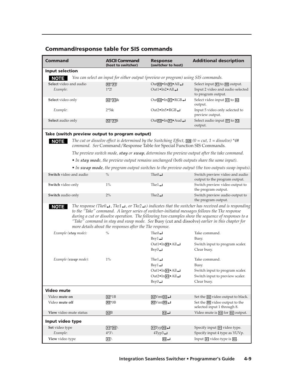 Command/response table for sis commands | Extron Electronics ISS 108 User Manual | Page 55 / 104