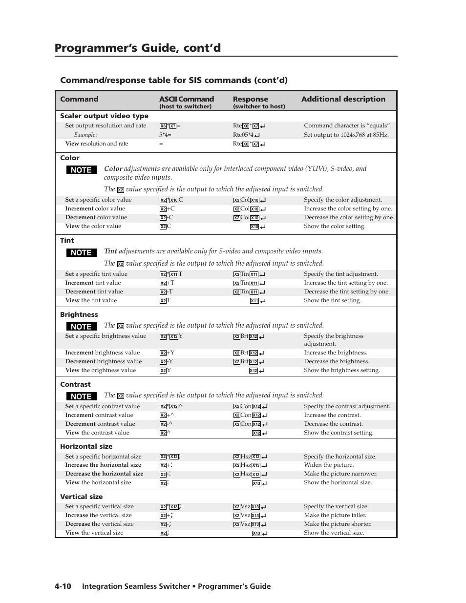 Programmer’s guide, cont’d, Command/response table for sis commands (cont’d) | Extron Electronics ISS 108 User Manual | Page 56 / 104