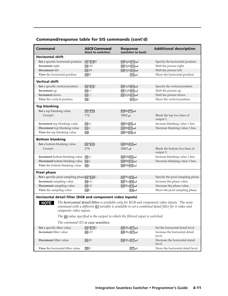 Command/response table for sis commands (cont’d) | Extron Electronics ISS 108 User Manual | Page 57 / 104