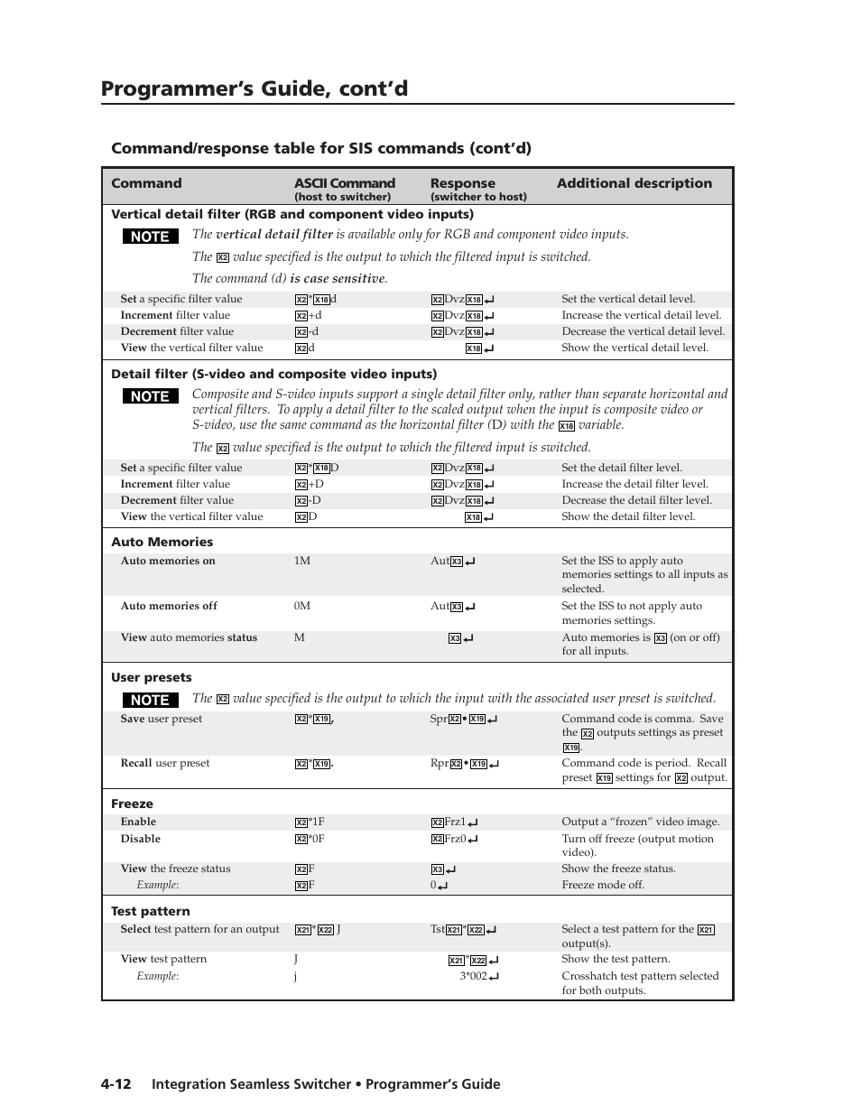 Programmer’s guide, cont’d, Command/response table for sis commands (cont’d) | Extron Electronics ISS 108 User Manual | Page 58 / 104