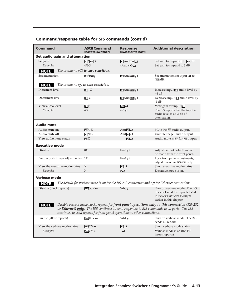 Command/response table for sis commands (cont’d) | Extron Electronics ISS 108 User Manual | Page 59 / 104