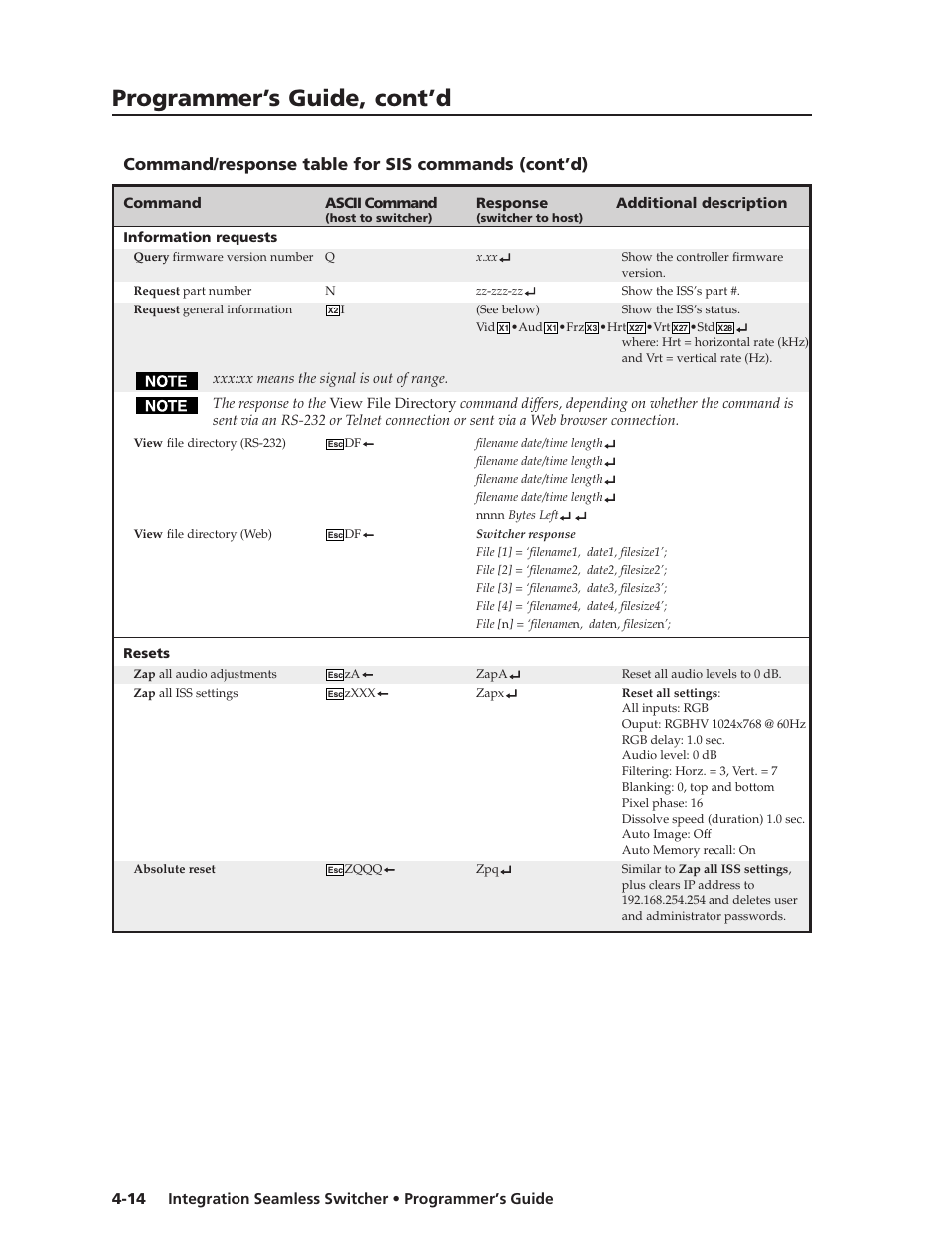 Programmer’s guide, cont’d, Command/response table for sis commands (cont’d) | Extron Electronics ISS 108 User Manual | Page 60 / 104