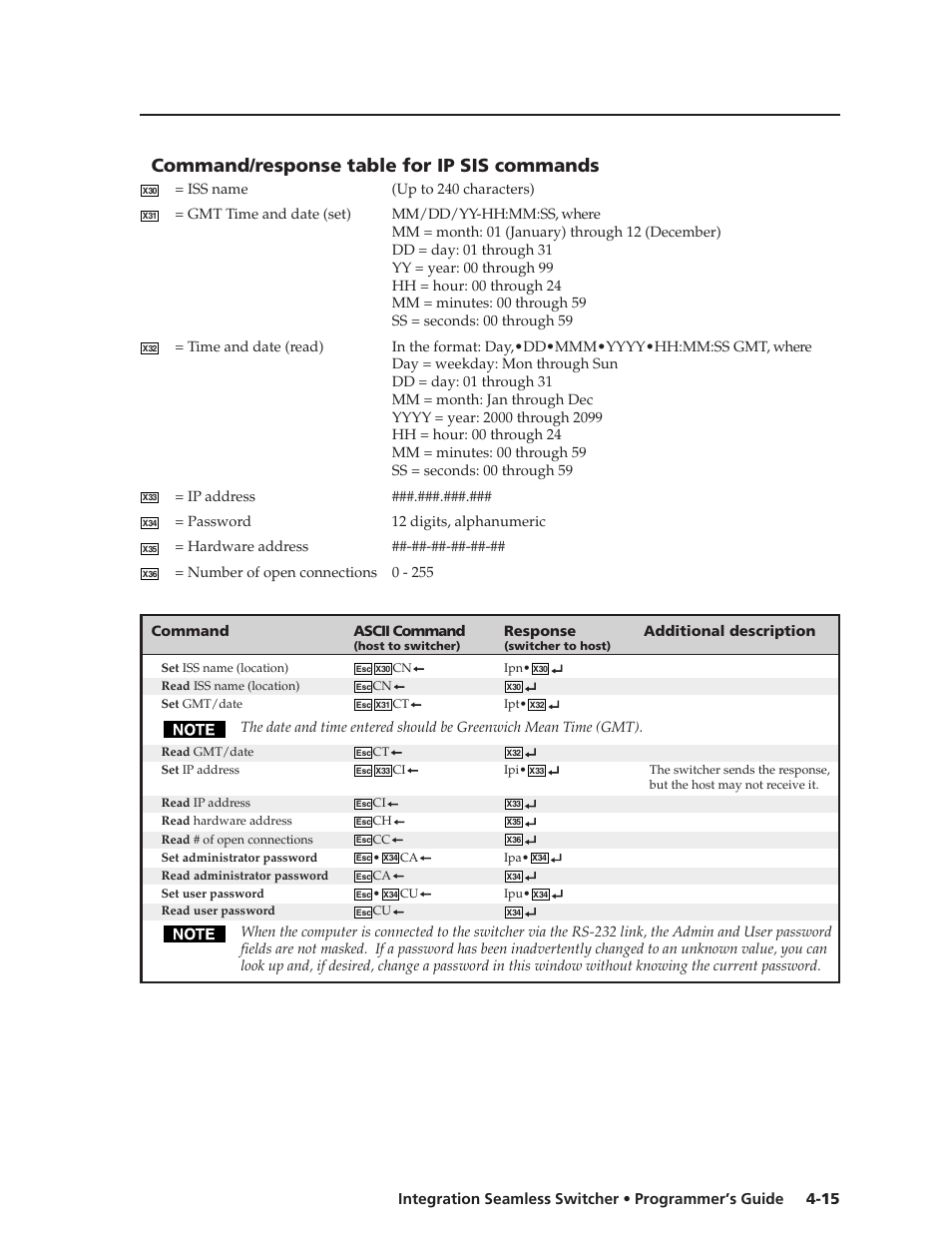 Command/response table for ip sis commands | Extron Electronics ISS 108 User Manual | Page 61 / 104