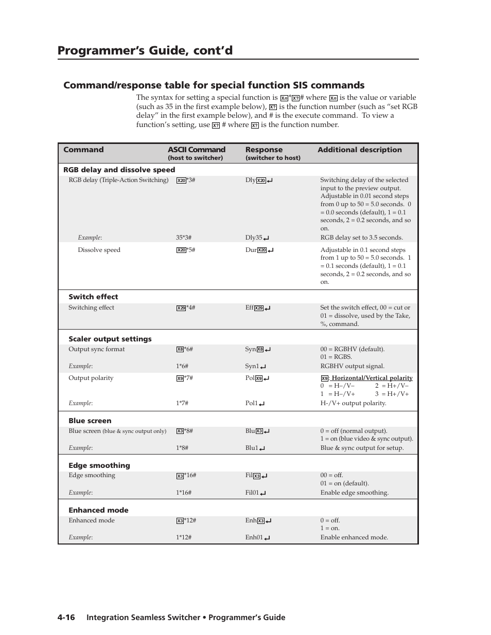 Programmer’s guide, cont’d | Extron Electronics ISS 108 User Manual | Page 62 / 104