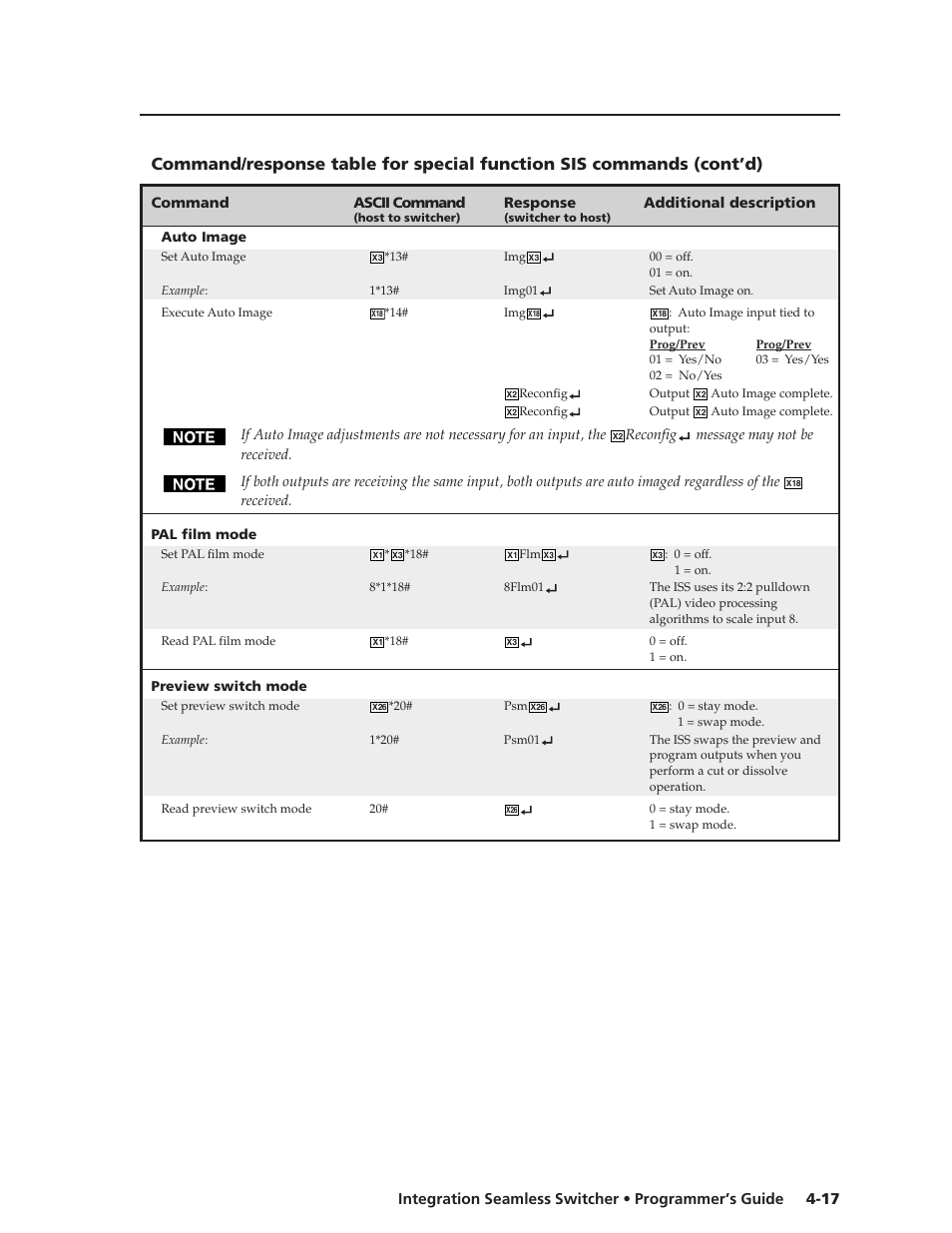 Extron Electronics ISS 108 User Manual | Page 63 / 104