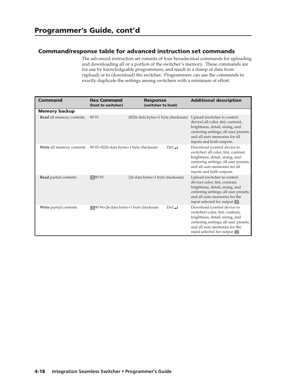 Programmer’s guide, cont’d | Extron Electronics ISS 108 User Manual | Page 64 / 104