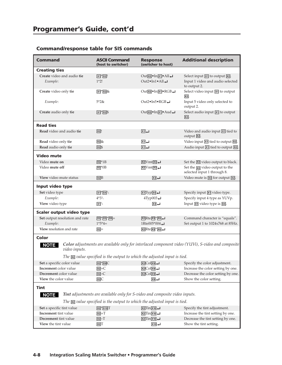 Programmer’s guide, cont’d, Command/response table for sis commands | Extron Electronics ISM 182 User Manual | Page 52 / 96