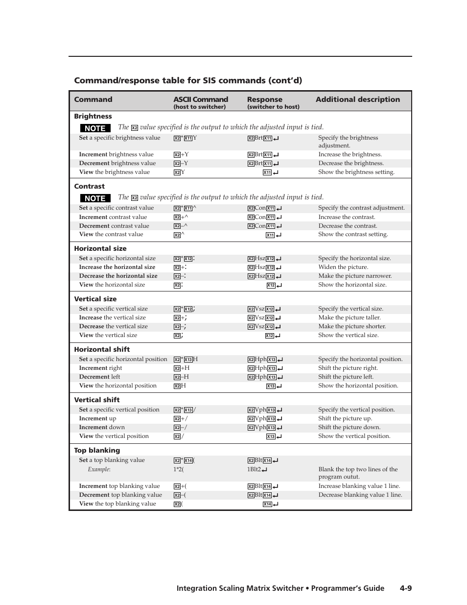 Command/response table for sis commands (cont’d) | Extron Electronics ISM 182 User Manual | Page 53 / 96