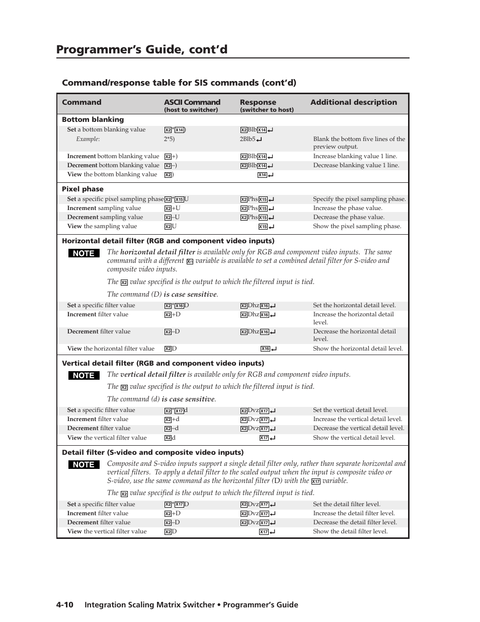 Programmer’s guide, cont’d, Command/response table for sis commands (cont’d) | Extron Electronics ISM 182 User Manual | Page 54 / 96