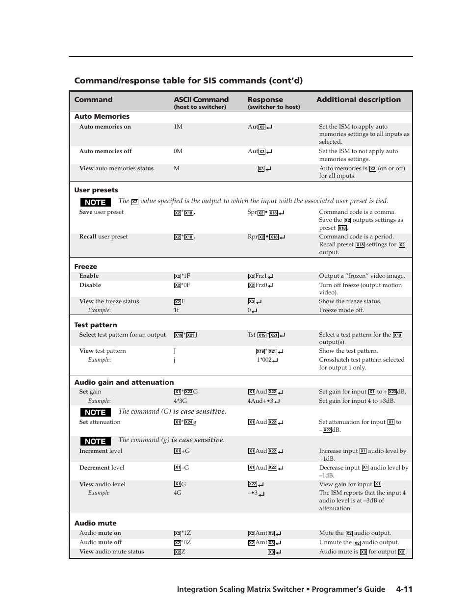 Command/response table for sis commands (cont’d) | Extron Electronics ISM 182 User Manual | Page 55 / 96