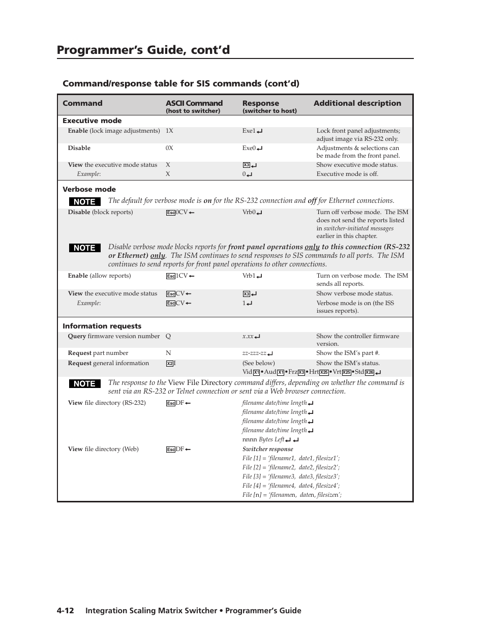 Programmer’s guide, cont’d, Command/response table for sis commands (cont’d) | Extron Electronics ISM 182 User Manual | Page 56 / 96