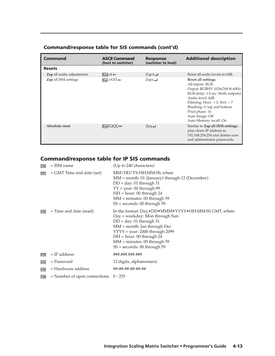 Command/response table for ip sis commands, Command/response table for sis commands (cont’d) | Extron Electronics ISM 182 User Manual | Page 57 / 96