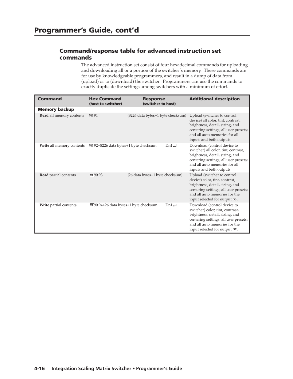 Programmer’s guide, cont’d | Extron Electronics ISM 182 User Manual | Page 60 / 96