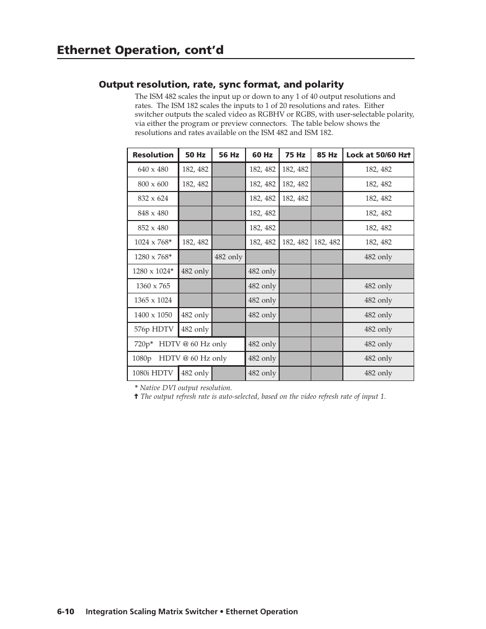 Ethernet operation, cont’d, Output resolution, rate, sync format, and polarity | Extron Electronics ISM 182 User Manual | Page 76 / 96