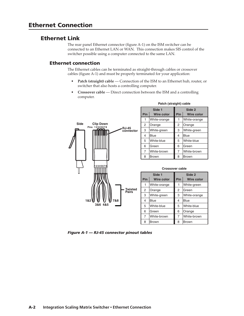 Ethernet connection, cont’d, Ethernet link, Ethernet connection | Extron Electronics ISM 182 User Manual | Page 80 / 96