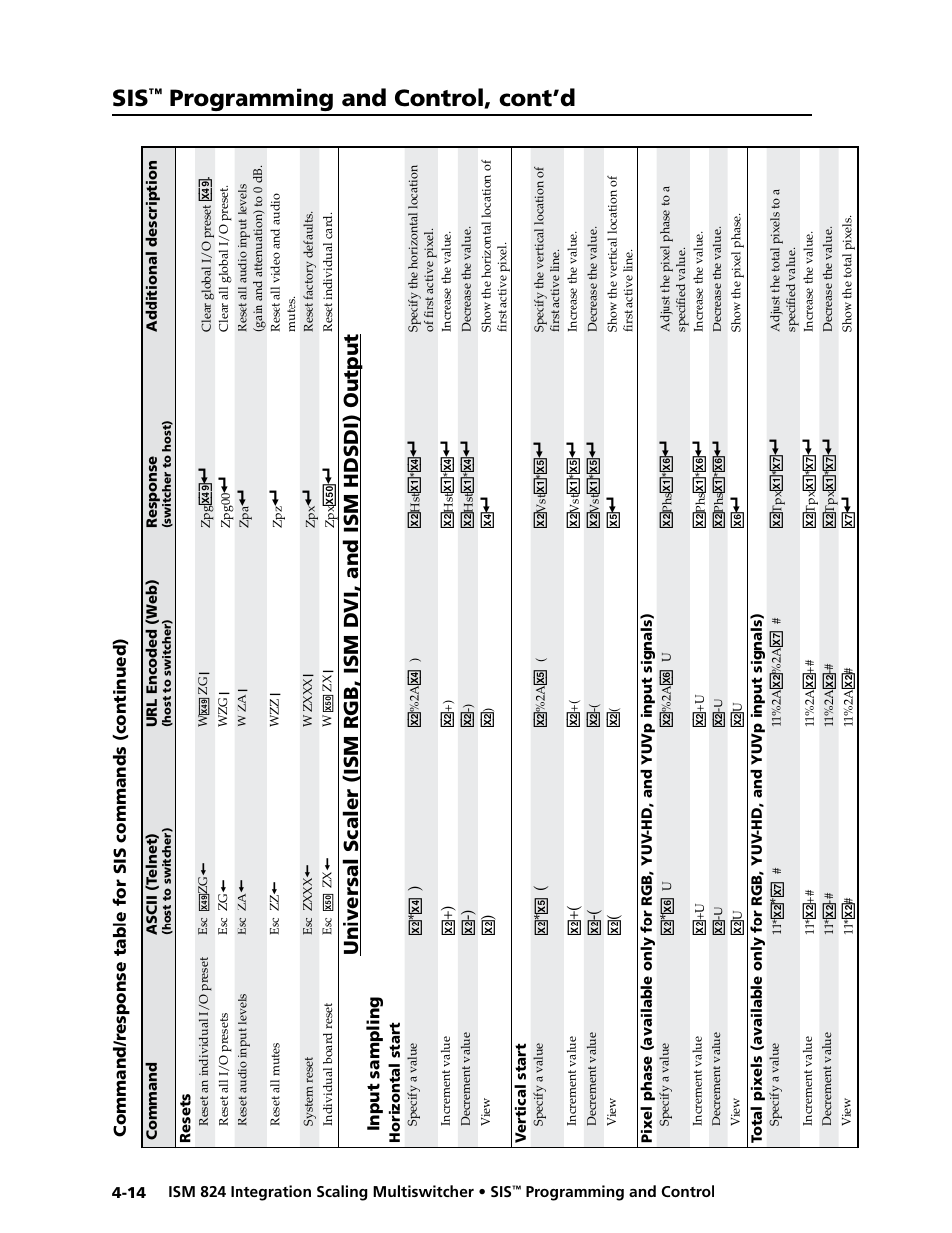 Programming and control, cont’d, Input sampling | Extron Electronics ISM 824 User Manual | Page 100 / 180