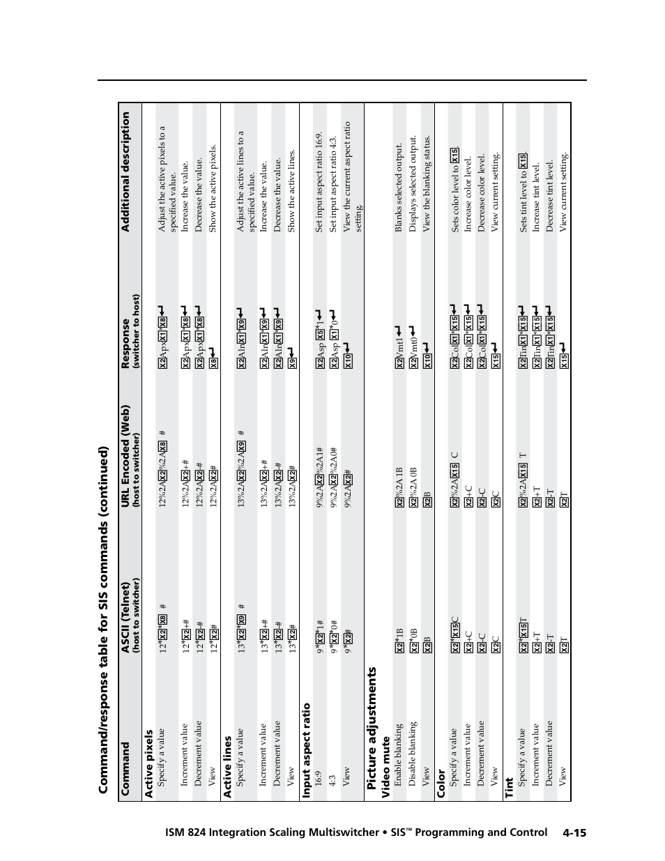 Pictur e adjustments | Extron Electronics ISM 824 User Manual | Page 101 / 180