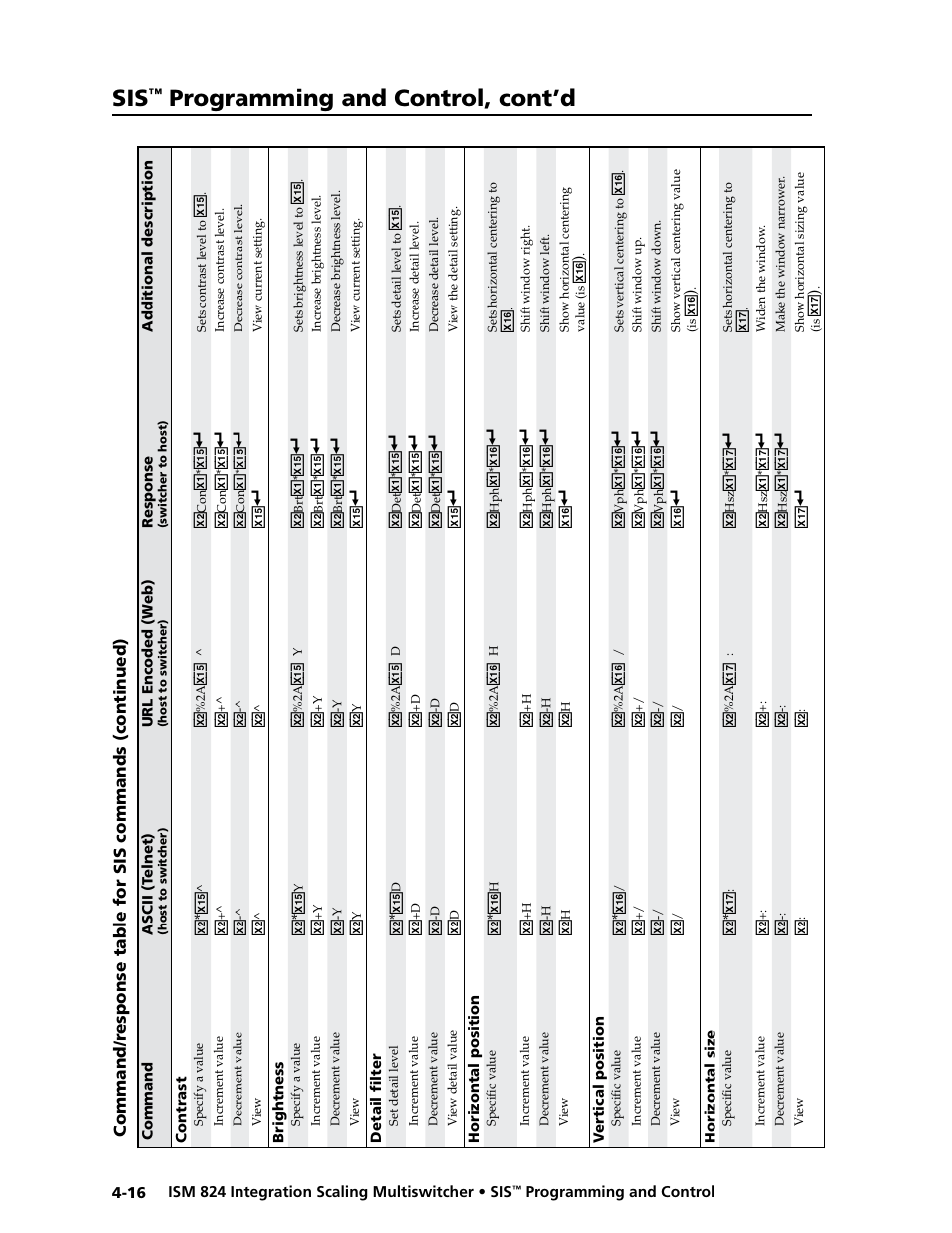 Programming and control, cont’d | Extron Electronics ISM 824 User Manual | Page 102 / 180