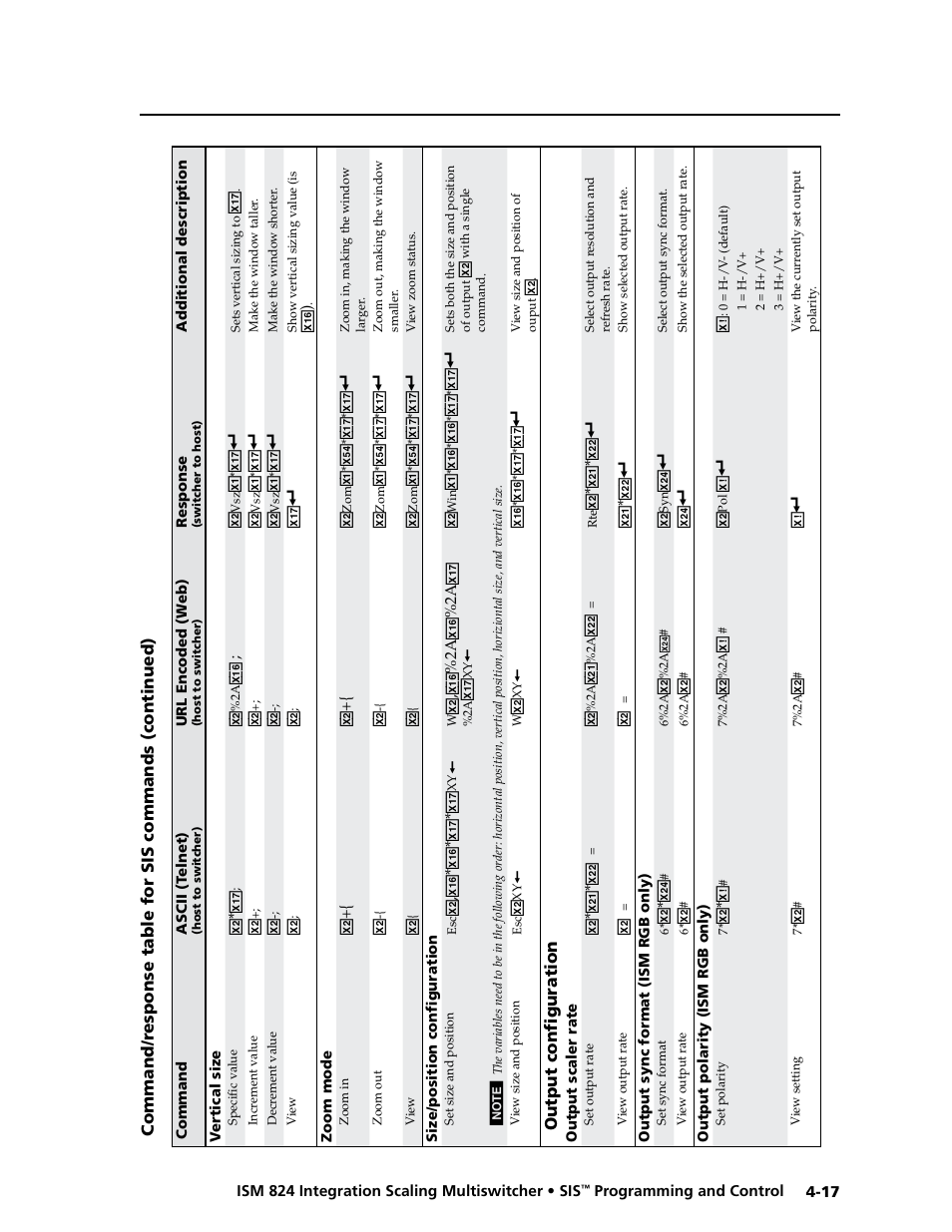 Output configuration | Extron Electronics ISM 824 User Manual | Page 103 / 180