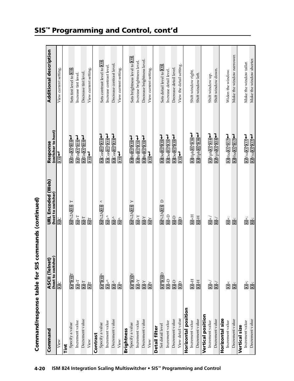 Programming and control, cont’d | Extron Electronics ISM 824 User Manual | Page 106 / 180