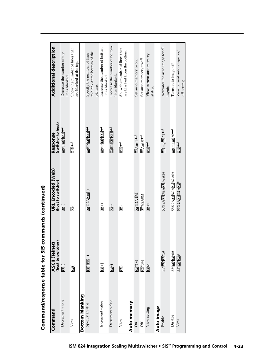 Extron Electronics ISM 824 User Manual | Page 109 / 180