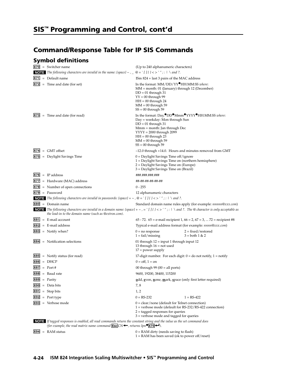 Command/response table for ip sis commands, Symbol definitions, Programming and control, cont’d | Extron Electronics ISM 824 User Manual | Page 110 / 180