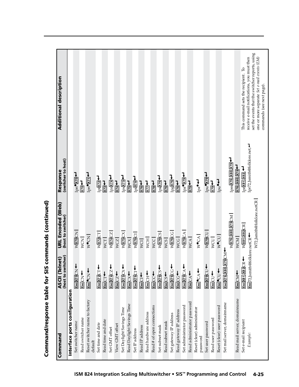 Extron Electronics ISM 824 User Manual | Page 111 / 180