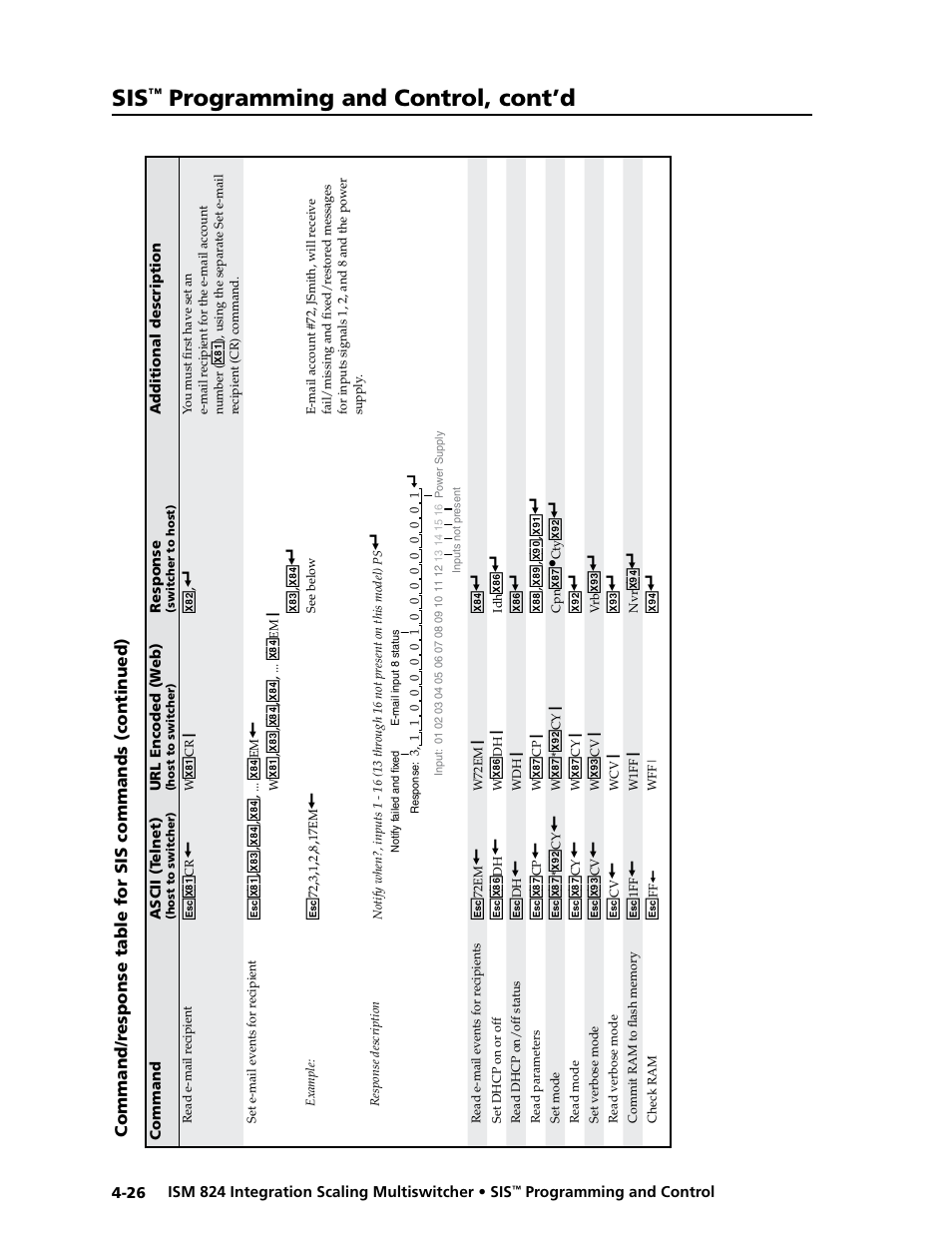 Programming and control, cont’d | Extron Electronics ISM 824 User Manual | Page 112 / 180