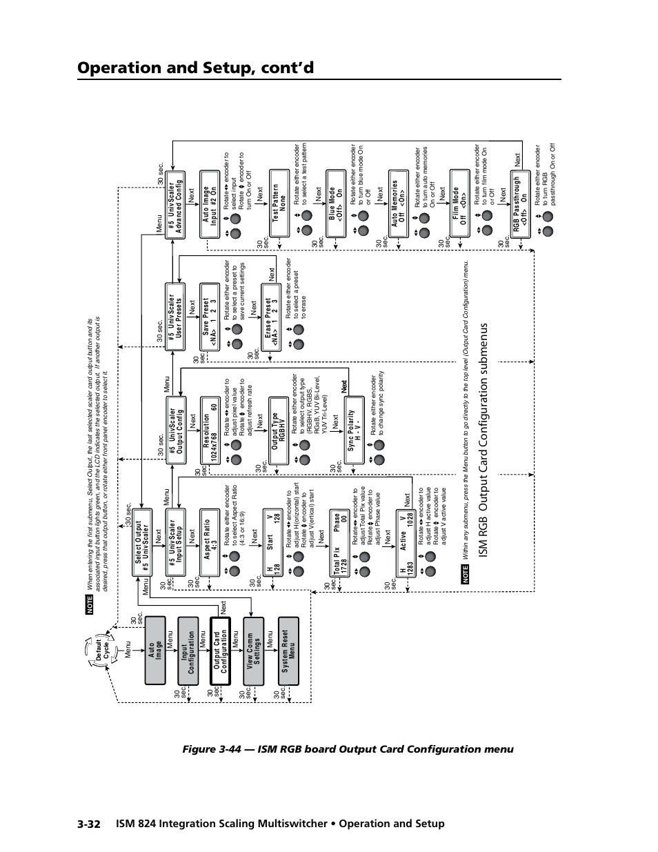 Operation and setup, cont’d, Ism rgb output card c onfiguration submenus | Extron Electronics ISM 824 User Manual | Page 64 / 180