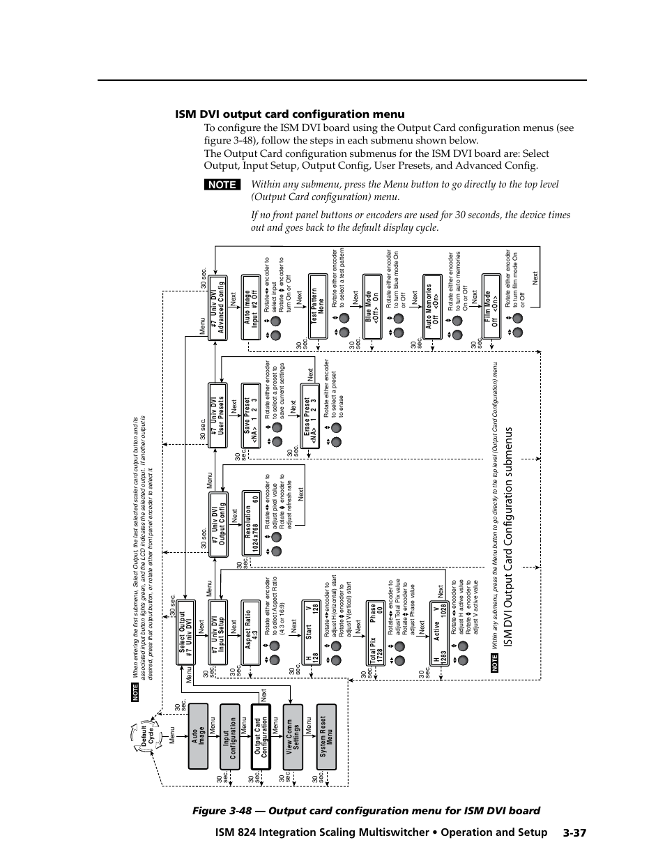 Ism dvi output card c onfiguration submenus, Ism dvi output card configuration menu | Extron Electronics ISM 824 User Manual | Page 69 / 180