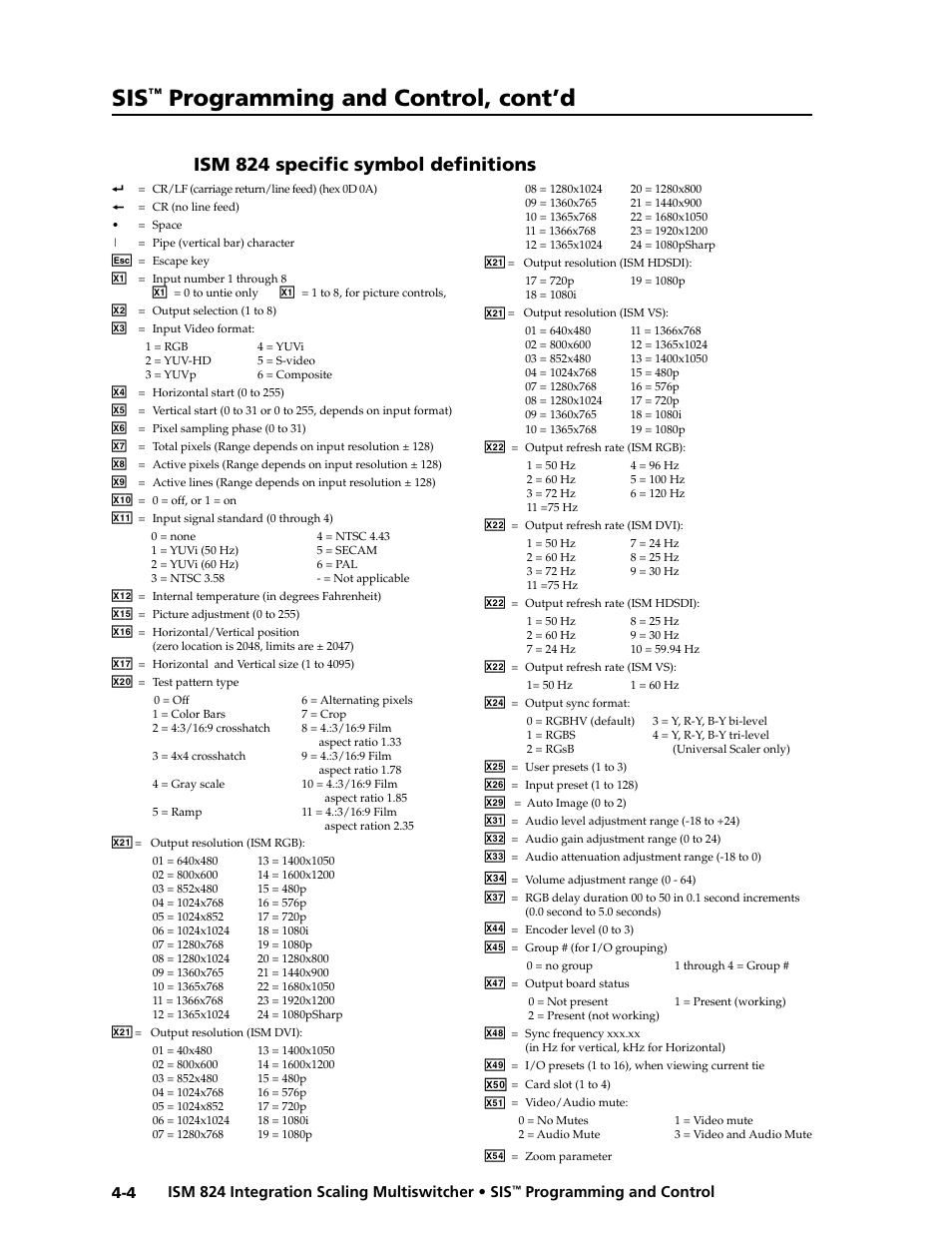 Ism 824 specific symbol definitions, Ism 824 specific symbol definitions, Programming and control, cont’d | Extron Electronics ISM 824 User Manual | Page 90 / 180