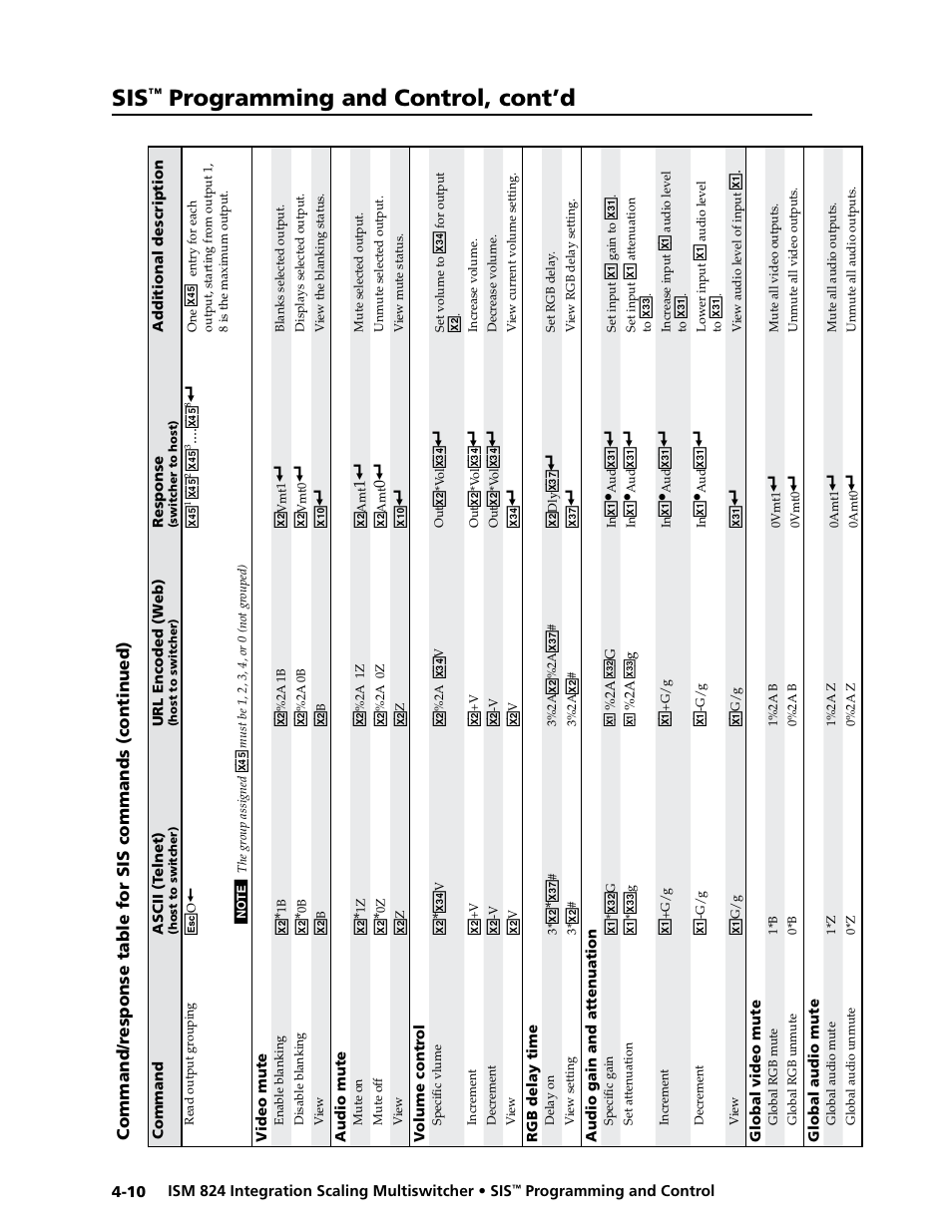 Programming and control, cont’d | Extron Electronics ISM 824 User Manual | Page 96 / 180