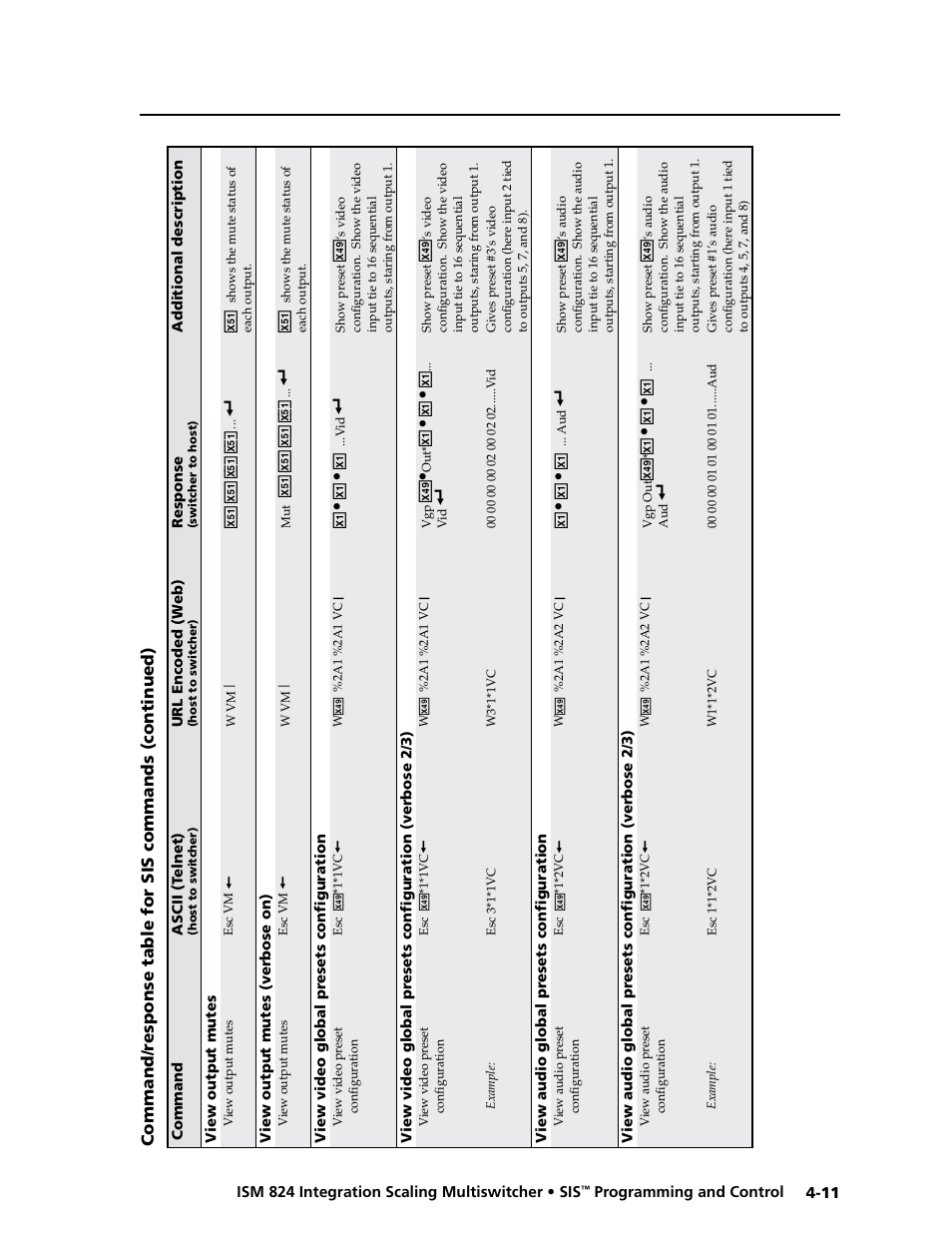 Extron Electronics ISM 824 User Manual | Page 97 / 180