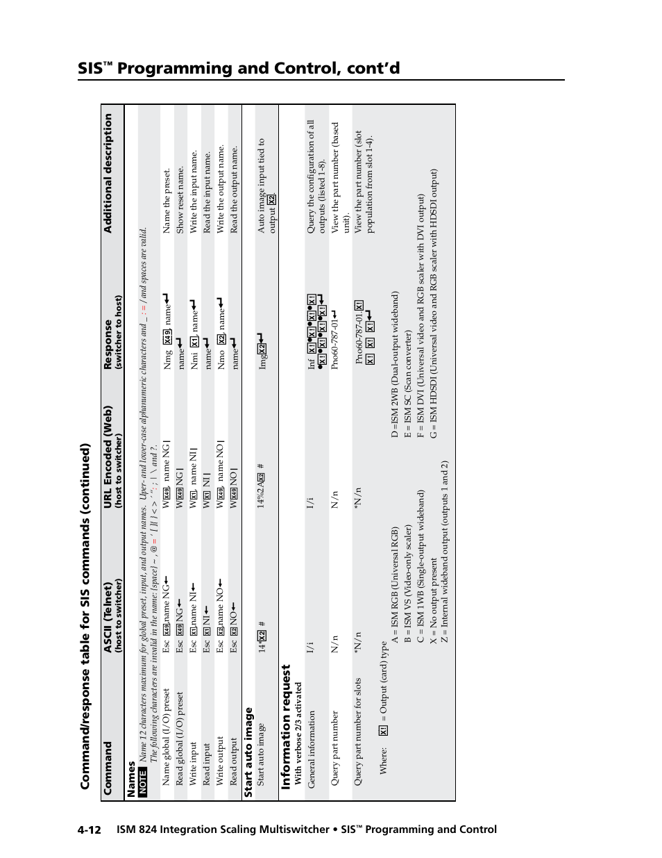 Programming and control, cont’d, Information r equest | Extron Electronics ISM 824 User Manual | Page 98 / 180