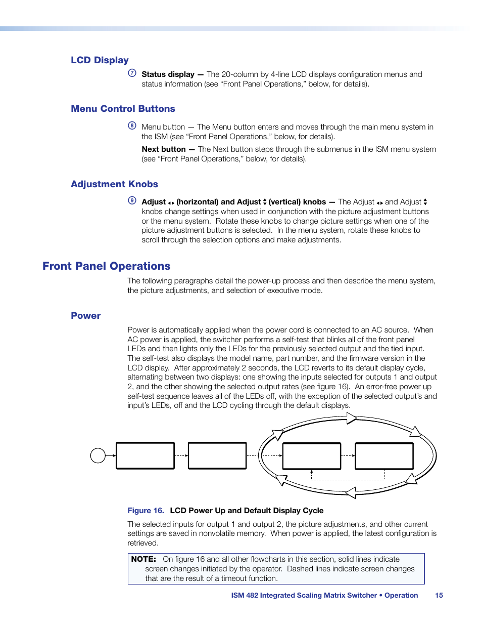 Lcd display, Menu control buttons, Adjustment knobs | Front panel operations, Power, Lcd display menu control buttons adjustment knobs | Extron Electronics ISM 482 User Manual | Page 21 / 82