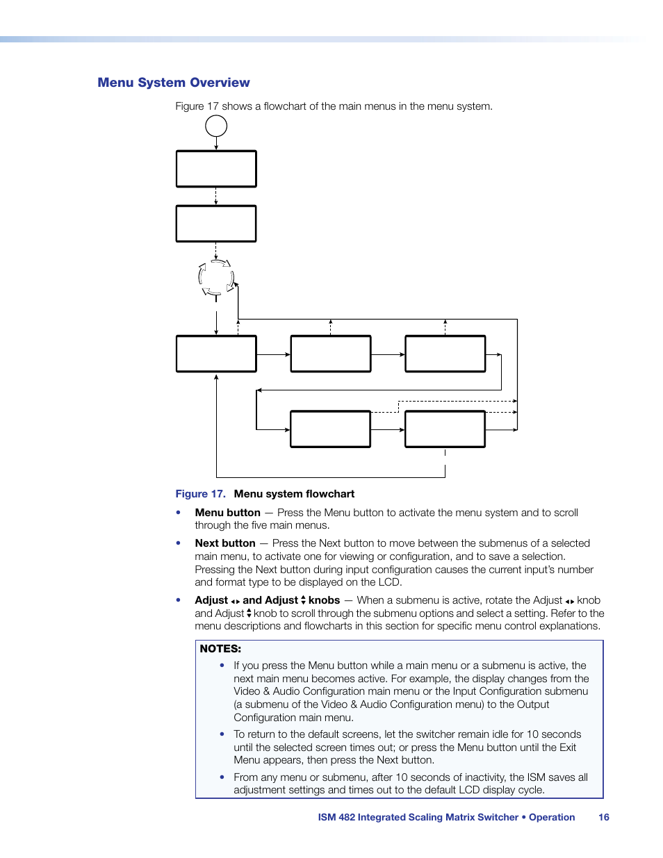 Menu system overview, Ogram (see the, Operation | Extron Electronics ISM 482 User Manual | Page 22 / 82