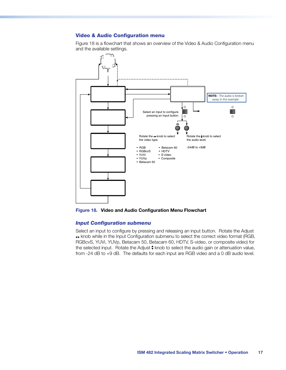 Operation, Video & audio configuration menu, Input configuration submenu | Extron Electronics ISM 482 User Manual | Page 23 / 82