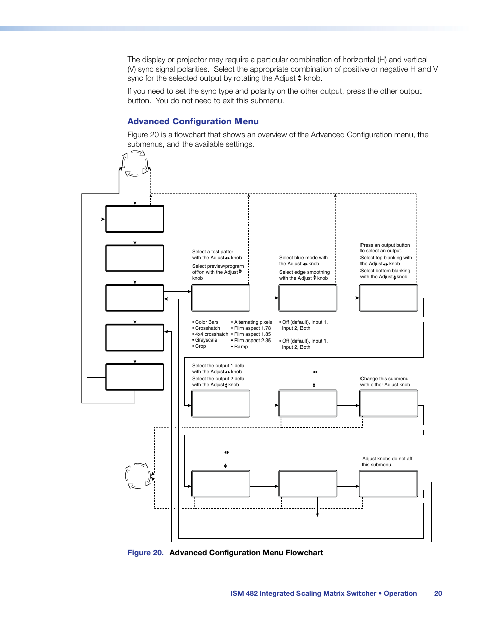 Advanced configuration menu, Figure 20. advanced configuration menu flowchart | Extron Electronics ISM 482 User Manual | Page 26 / 82