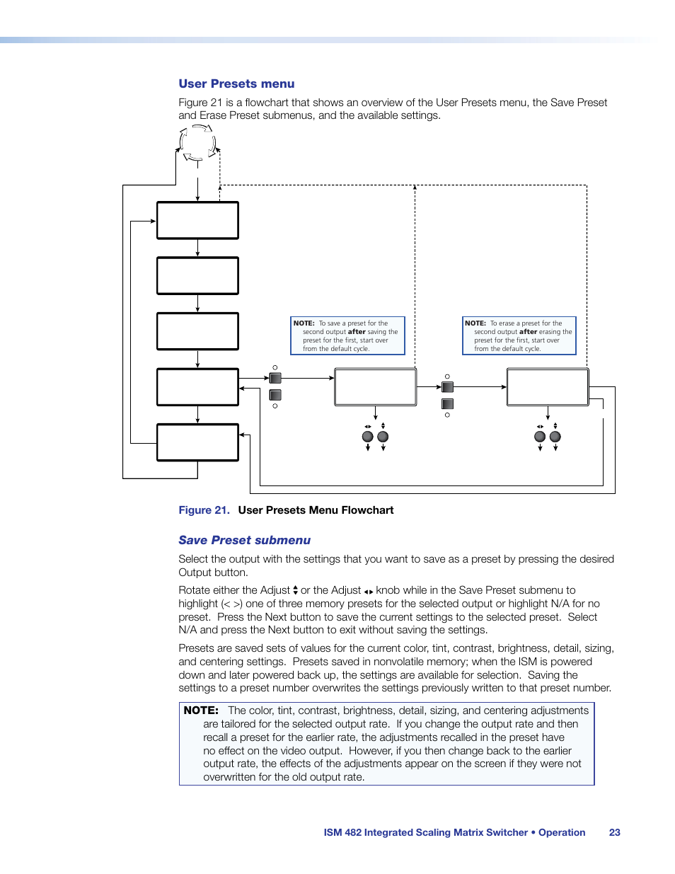 User presets menu, Save preset submenu, Figure 21. user presets menu flowchart | Extron Electronics ISM 482 User Manual | Page 29 / 82