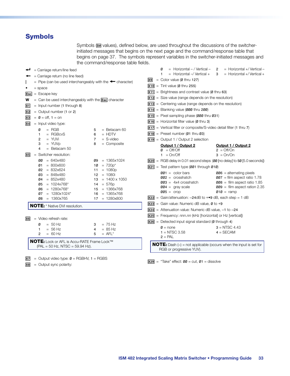 Symbols | Extron Electronics ISM 482 User Manual | Page 39 / 82