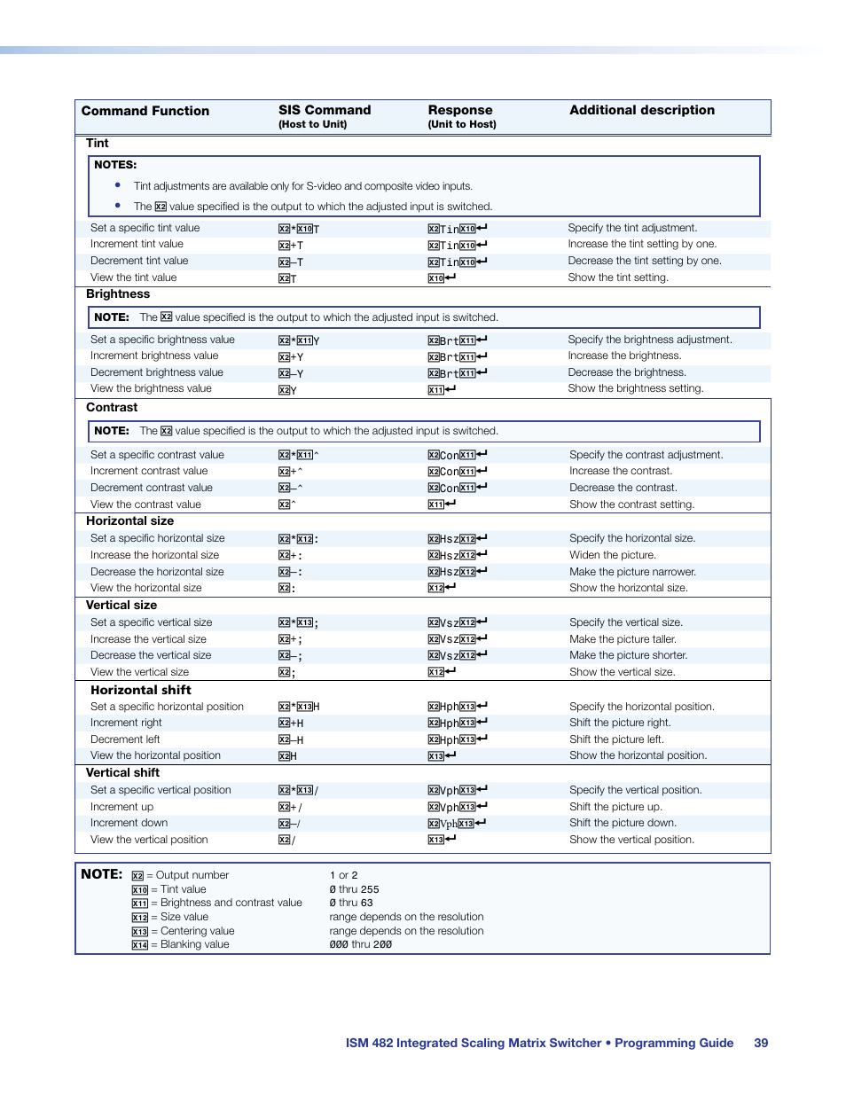 Extron Electronics ISM 482 User Manual | Page 45 / 82