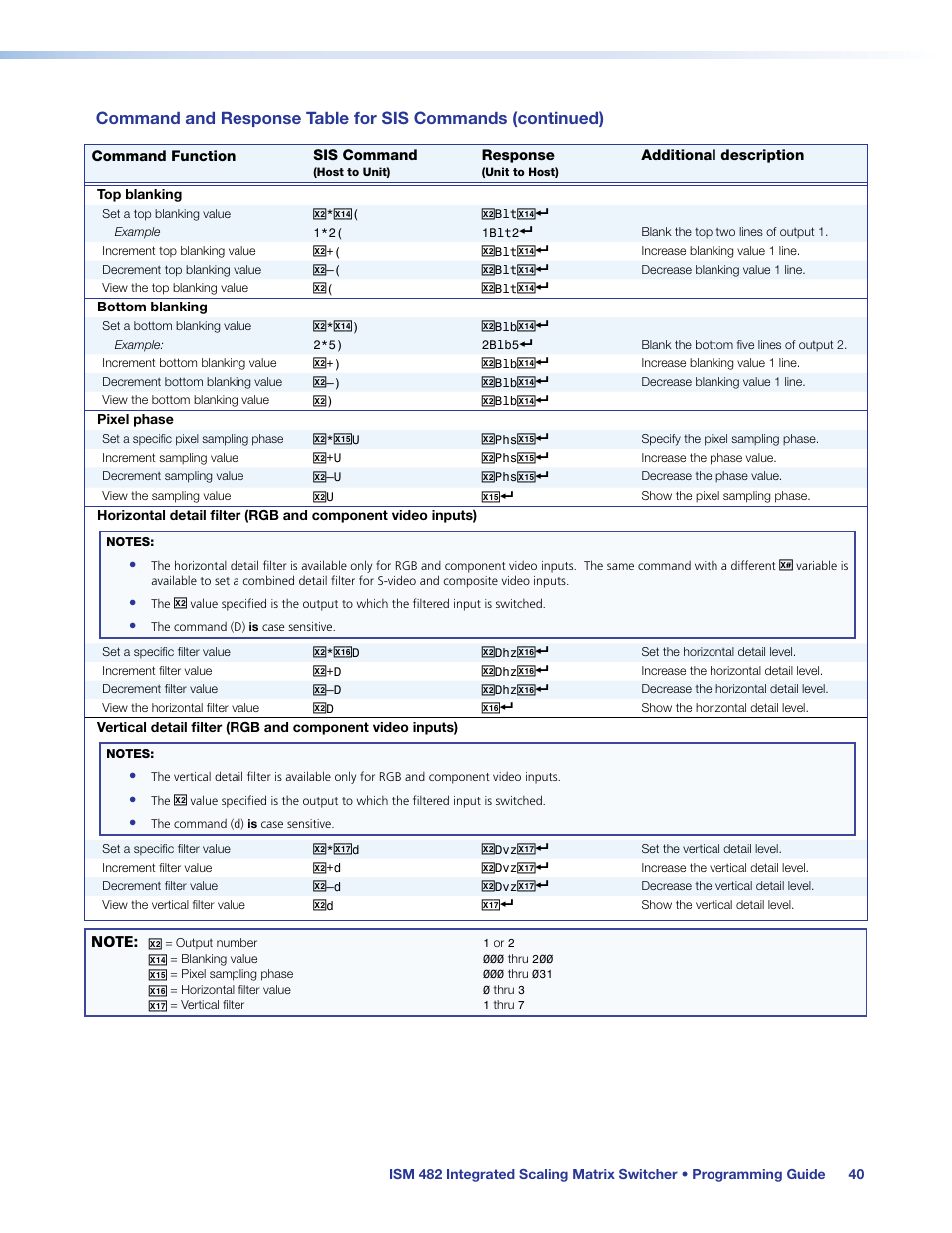 Extron Electronics ISM 482 User Manual | Page 46 / 82