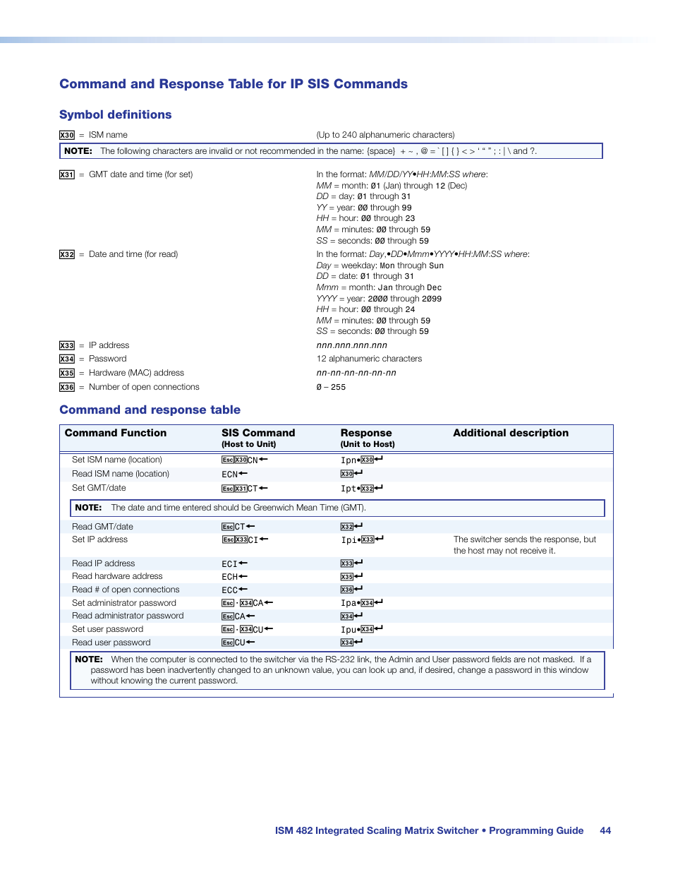 Command and response table for ip sis commands, Command and response table, For ip sis commands | Symbol definitions | Extron Electronics ISM 482 User Manual | Page 50 / 82